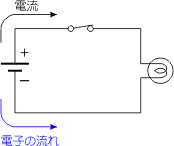 回路 図 豆 電球